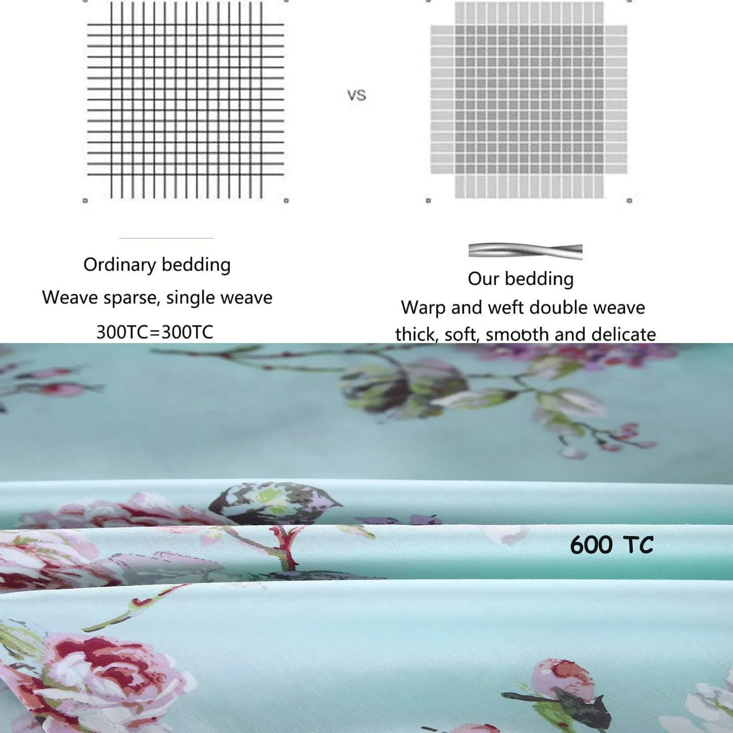 FADFAY Bed in a Bag Set 7-Pieces Shabby Floral Bedding Set King Size Premium 100% Cotton Hydrangea French Country Deep Pocket Sheets Zipper Duvet Cover Pillowcase Set